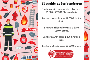 Cuánto cobra un bombero Mapa de los salarios en España Blog GoWork ES