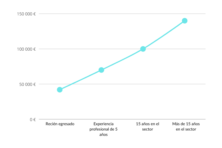 cuánto gana un psiquiatra