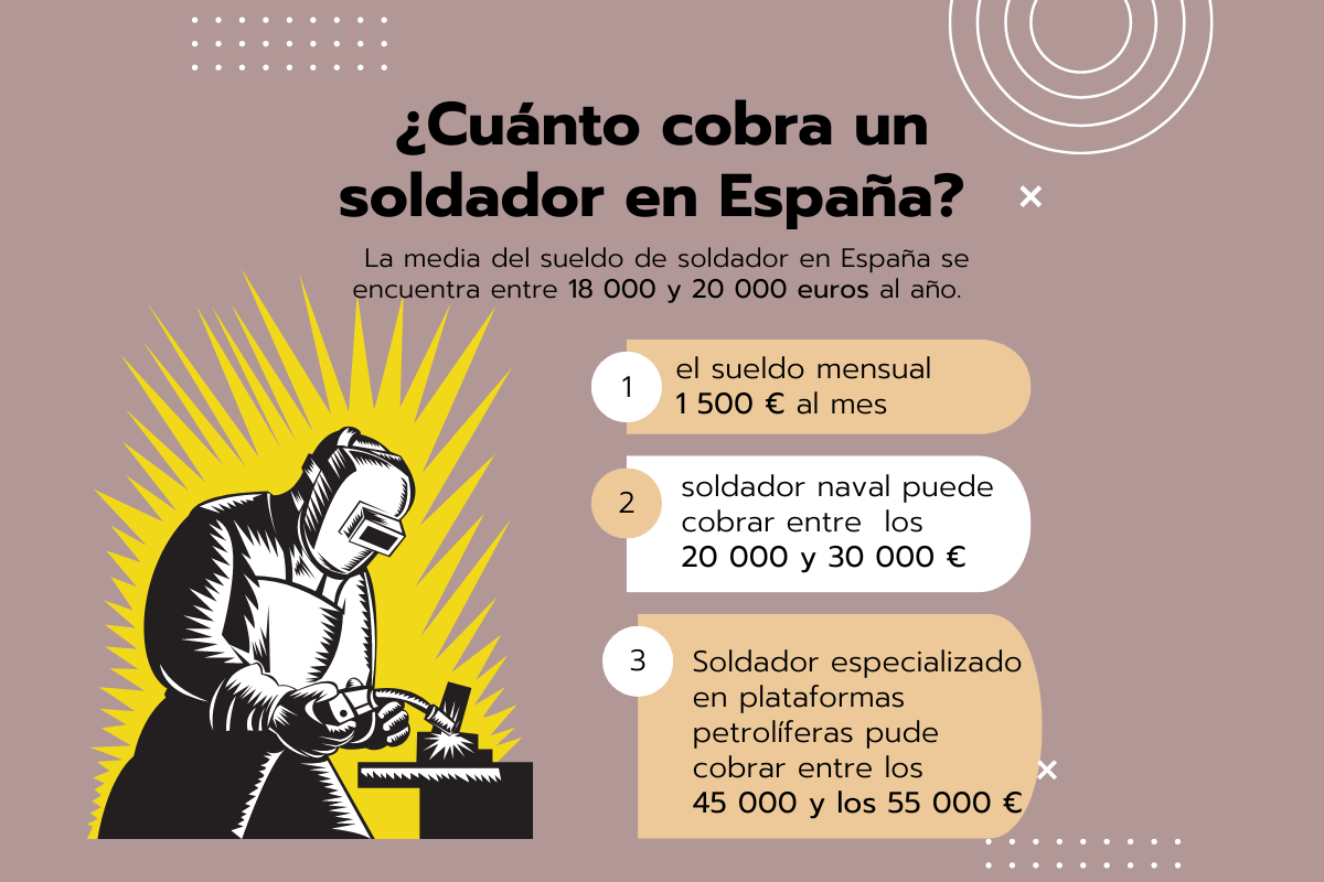 ¿Cuánto cobra un soldador?