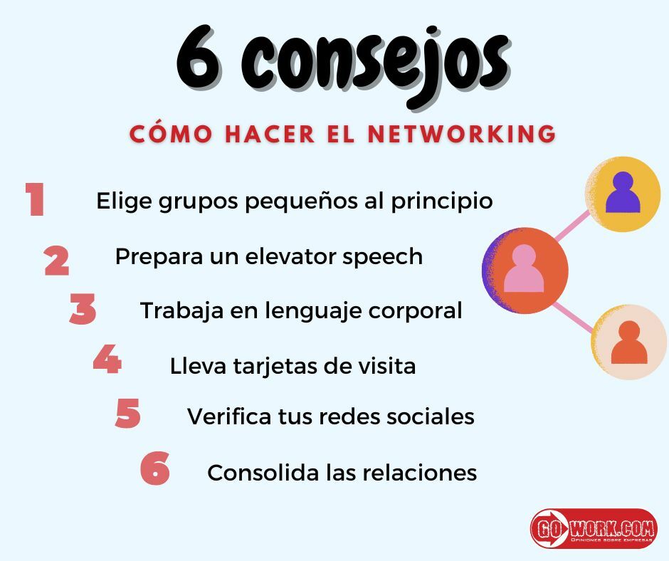 networking ¿qué es?