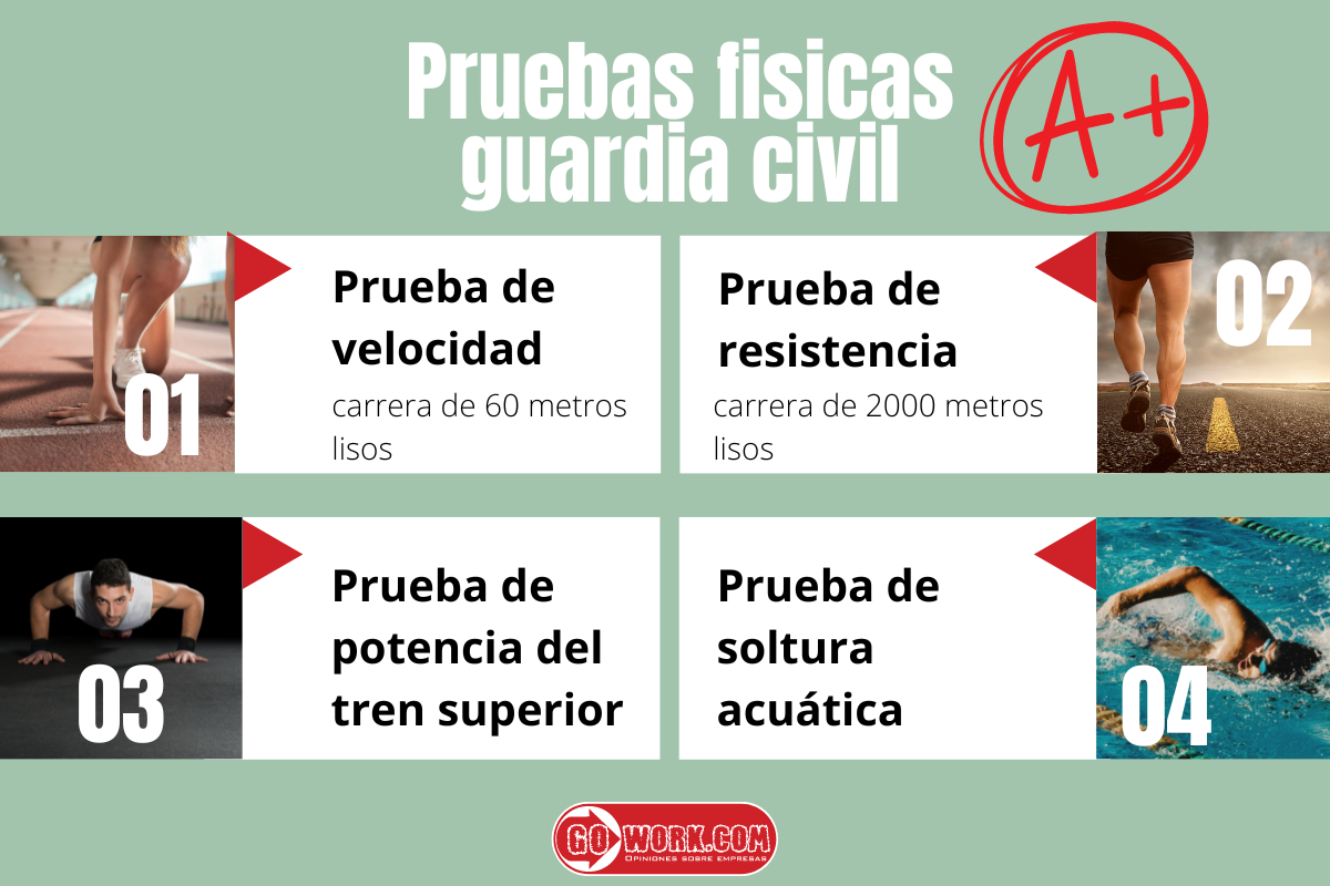 Pruebas Fisicas Guardia Civil Lo Explicamos Paso A Paso Blog Gowork Es