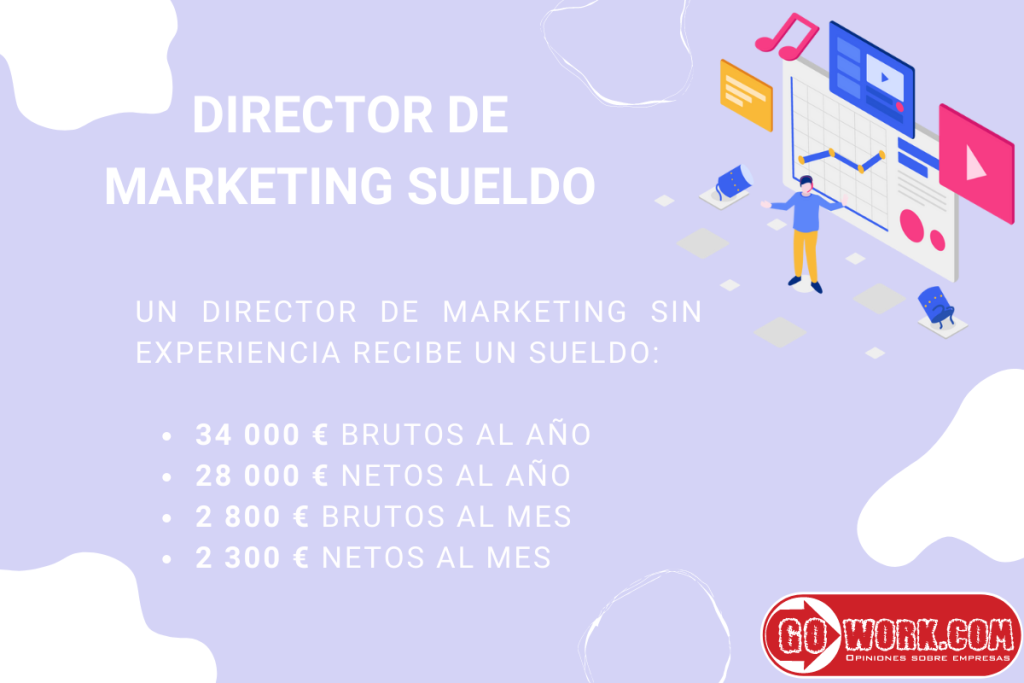 director-de-marketing-sueldo-estadisticas