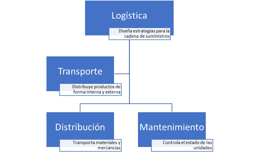 organigrama-funcional-ejemplo 