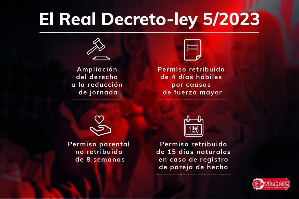 el Real Decreto-ley 5/2023