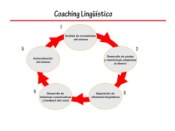 Opiniones LINGUISTIC COACHING