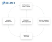 Opiniones Caletec Optimizacion De Procesos