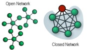 Opiniones Open technology network